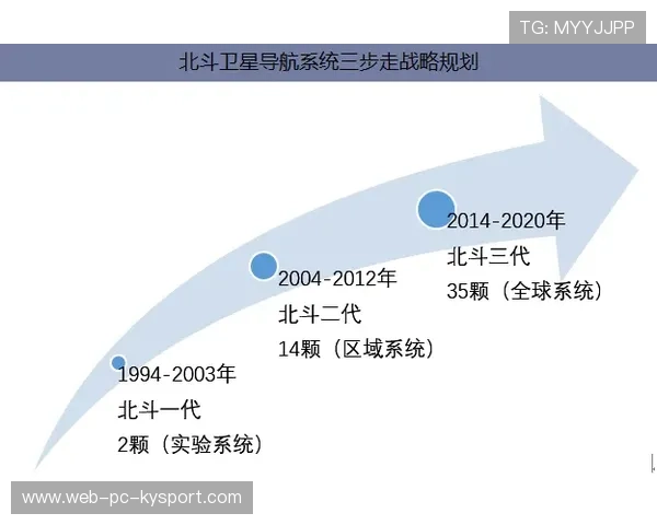 埃尔切在战略上实施的三步走计划曝光