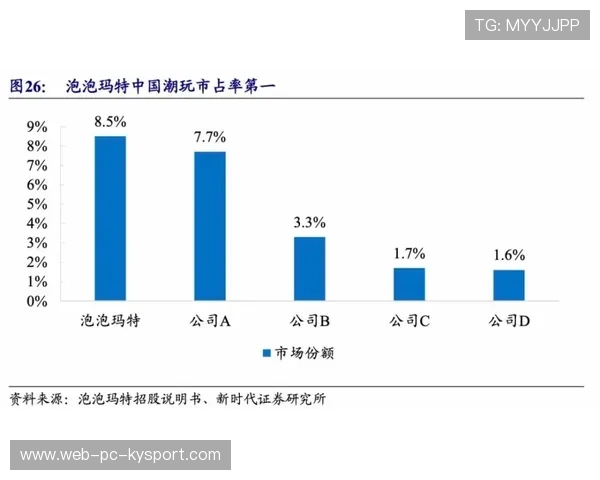 中路渗透配合形成连续威胁:打造持续增长的市场隐性力量 中路渗透配合形成连续威胁:打造持续增长的市场隐性力量
