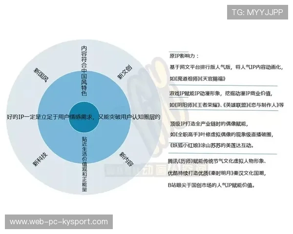 体育IP内容化深化粉丝互动与品牌忠诚度
